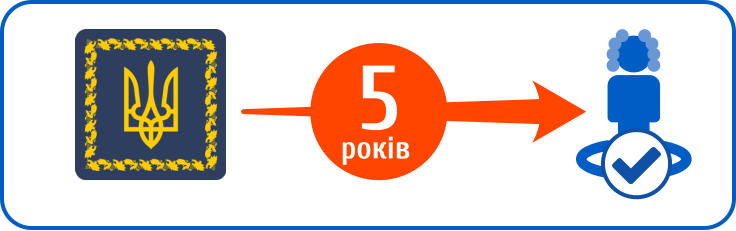5  ����